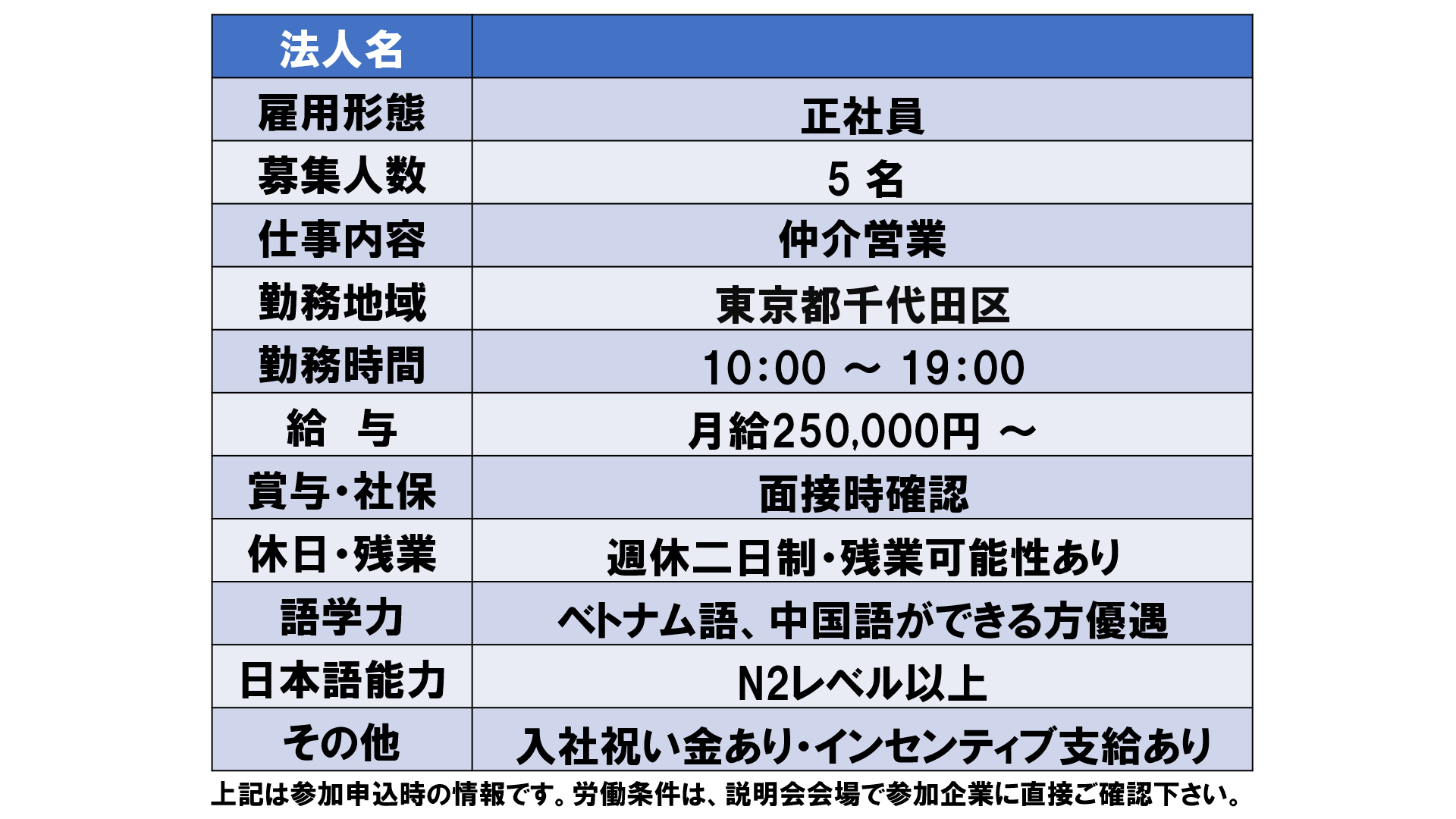 仕事、バイト、正社員